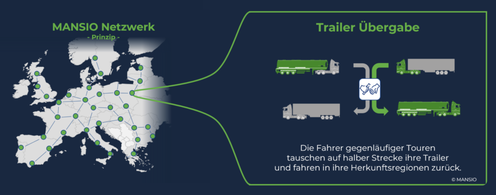 2 Lkws tauschen ihren Anhänger